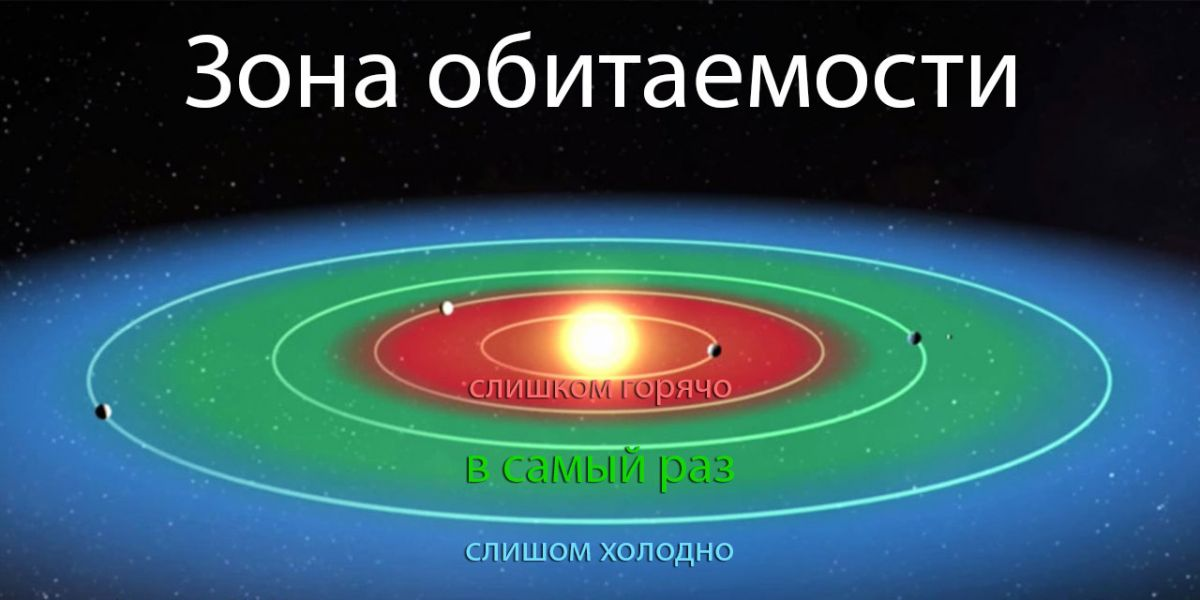 Великий фильтр на страже космической тишины - Моё, Астробиология, Астрономия, Биология, Вселенная, Жизнь, Космос, Разумная жизнь, Эволюция, Длиннопост