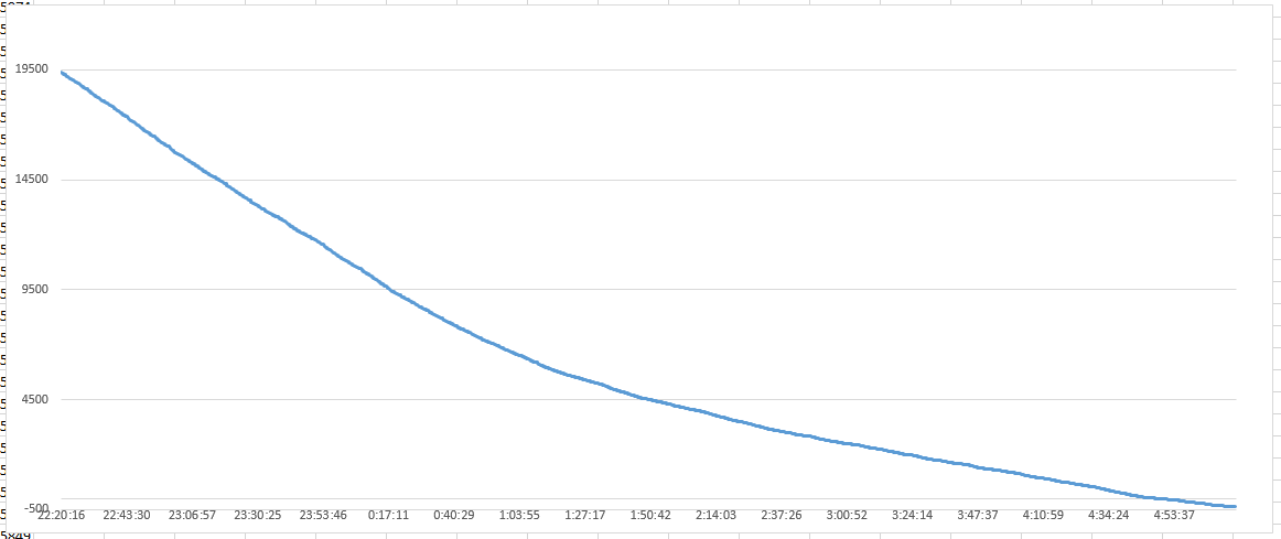 MoonDuck17 fall statistics - My, Moonduck17, Draining, Rating, A wave of posts, Video