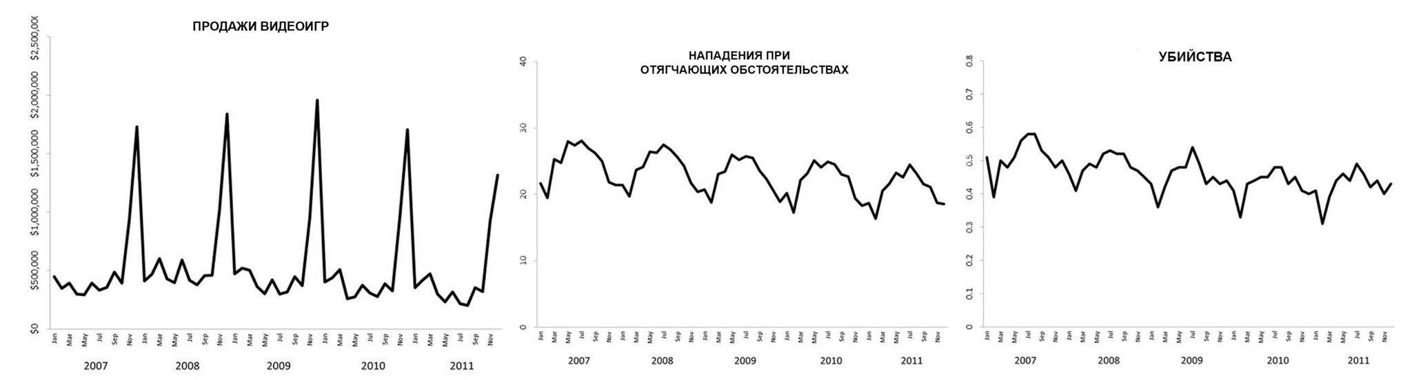 Исследования на тему жестоких видеоигр | Пикабу