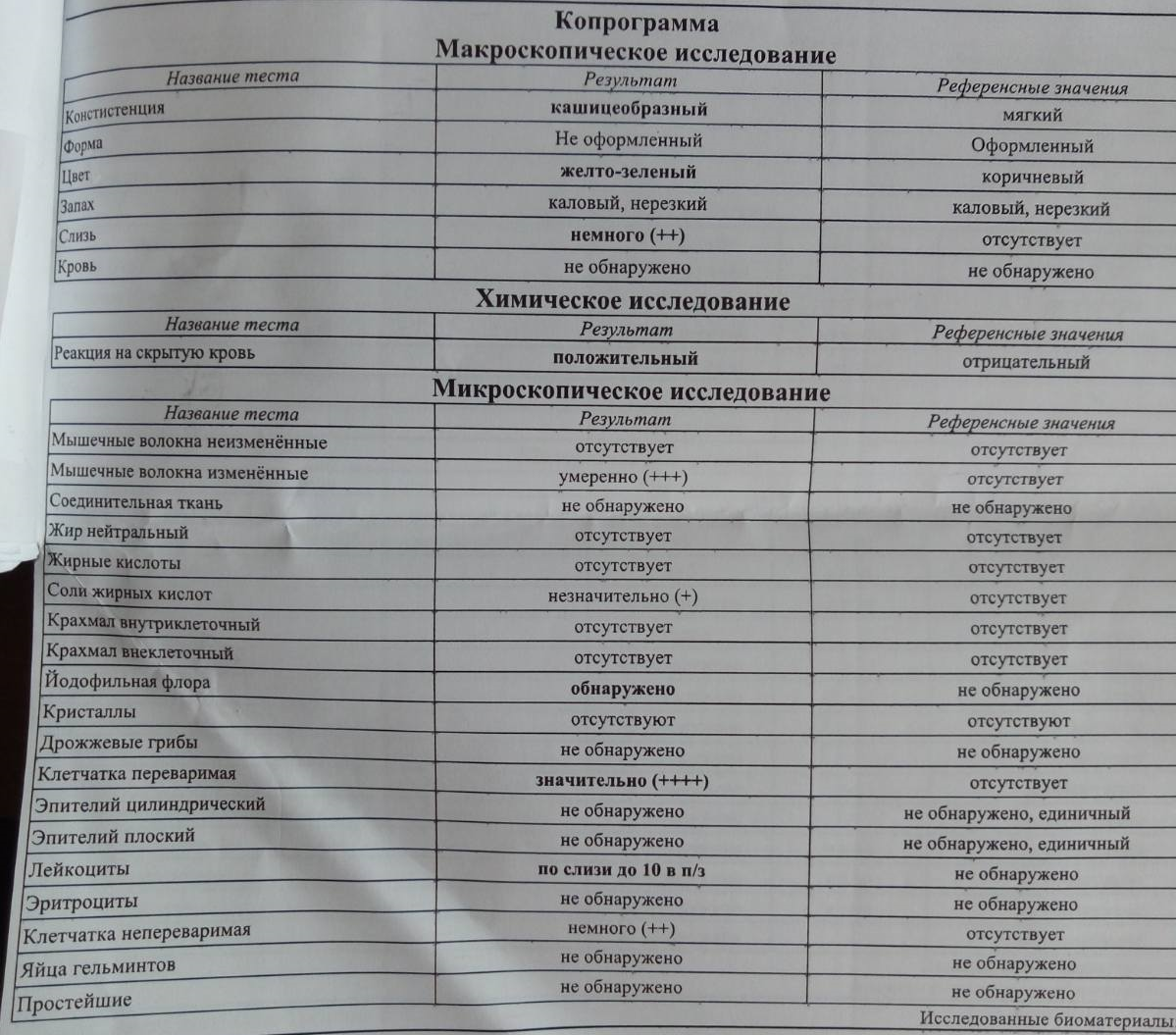 Analysis of a one-year-old child - Need advice, Intestinal microflora, Biology, Doctors, Analysis, Decryption