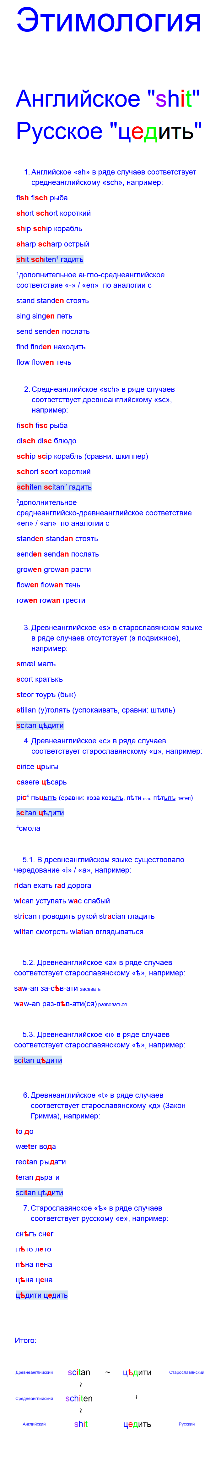 Chine etymology - My, Couch etymology, Folk etymology, Longpost, Etymology