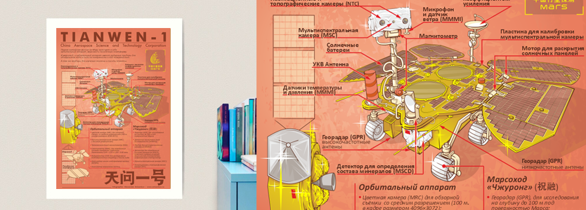 Infographic: China's Tianwen-1 Martian Mission - Space, Infographics, GIF, Longpost