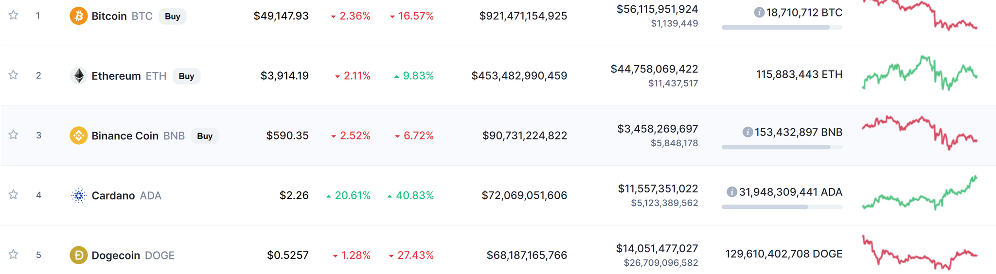 Ruble and Cardano. - My, Mining, Ether, Bitcoins, Hell, Longpost, , Cryptocurrency