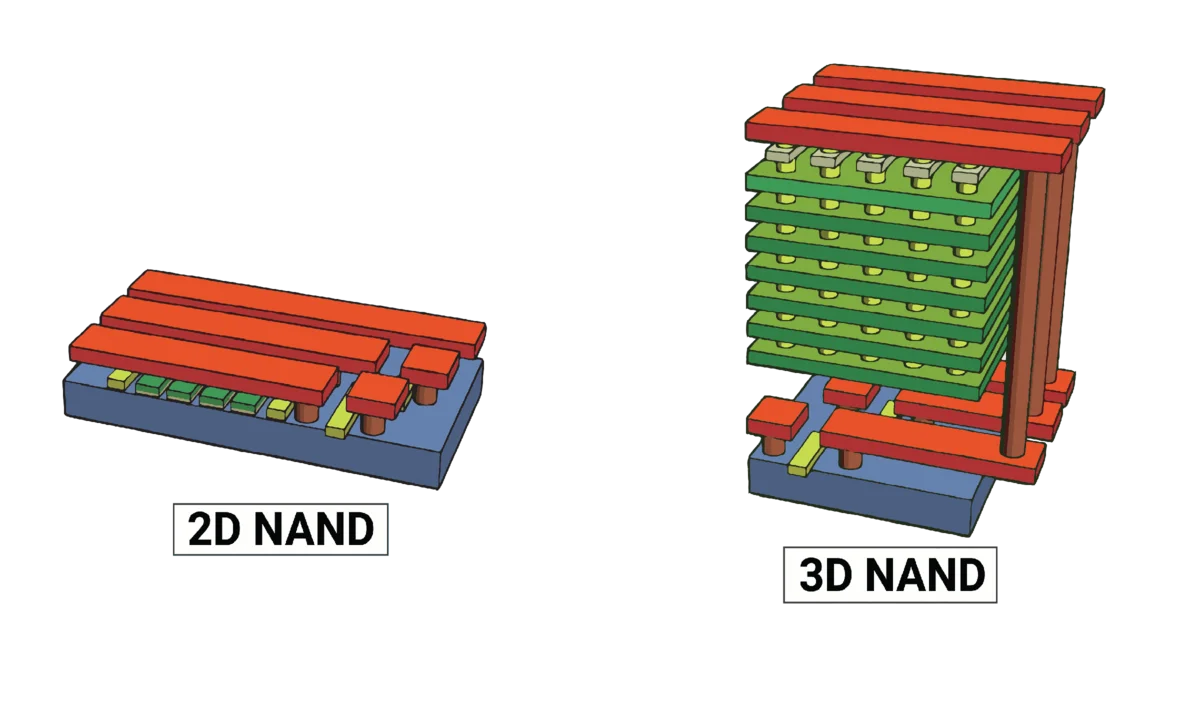 3d v nand. Ссд 3д нанд. 2d NAND И 3d NAND. 3d NAND-флеш-памяти. Тип памяти NAND 3d TLC.