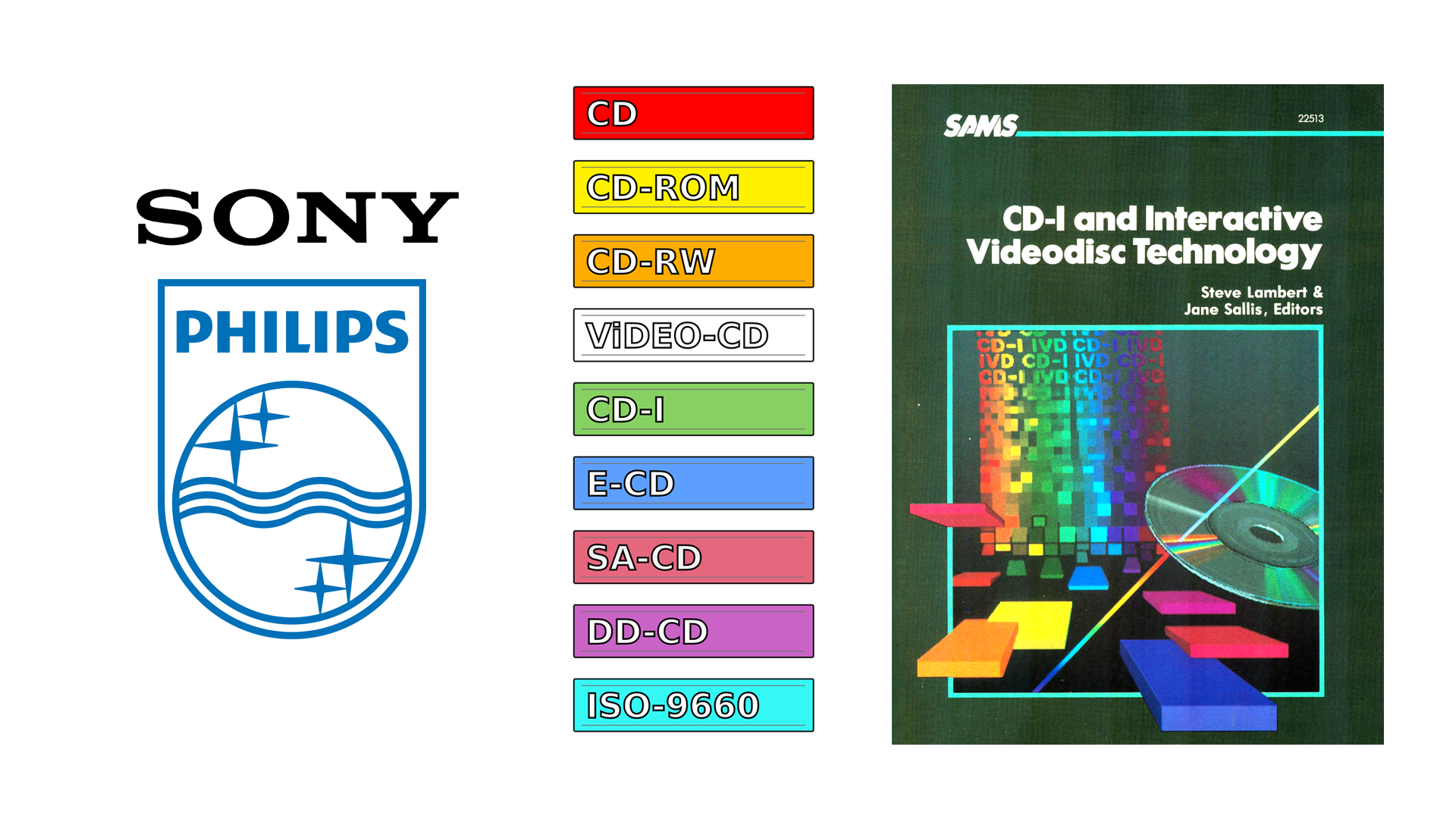 География консолей: VC 4000, Bridge Companion, CD-i, Game Wave - Моё, Консоли, Видеоигра, Германия, Великобритания, Нидерланды, Канада, BBC, Philips, , Cdi, DVD, Видео, Длиннопост, Нидерланды (Голландия)