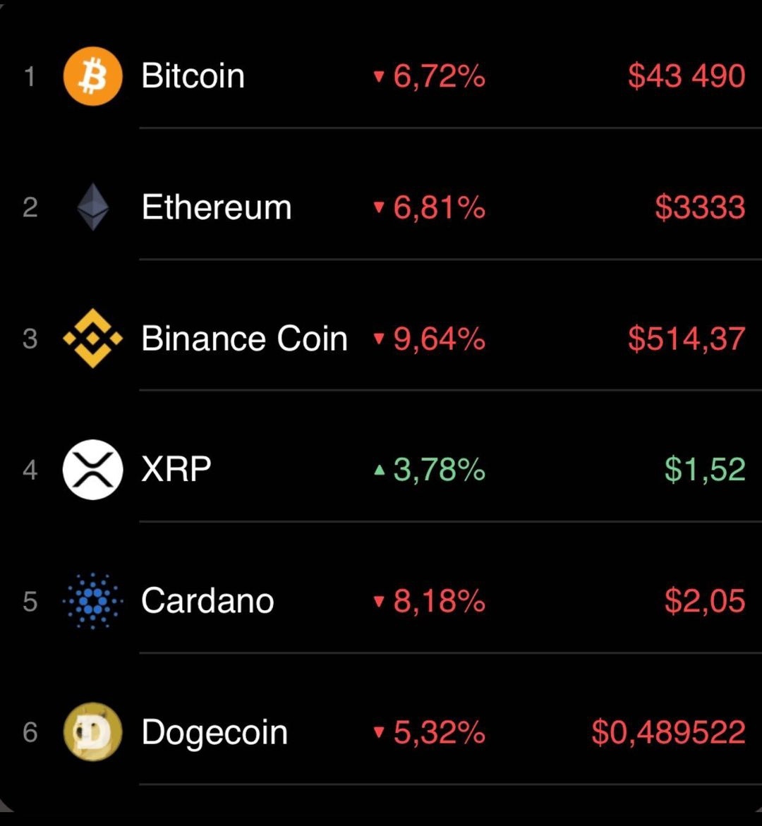 Ждем нормальные цены на видеокарты - Моё, Курс биткоина, Биткоины, Видеокарта, Майнинг