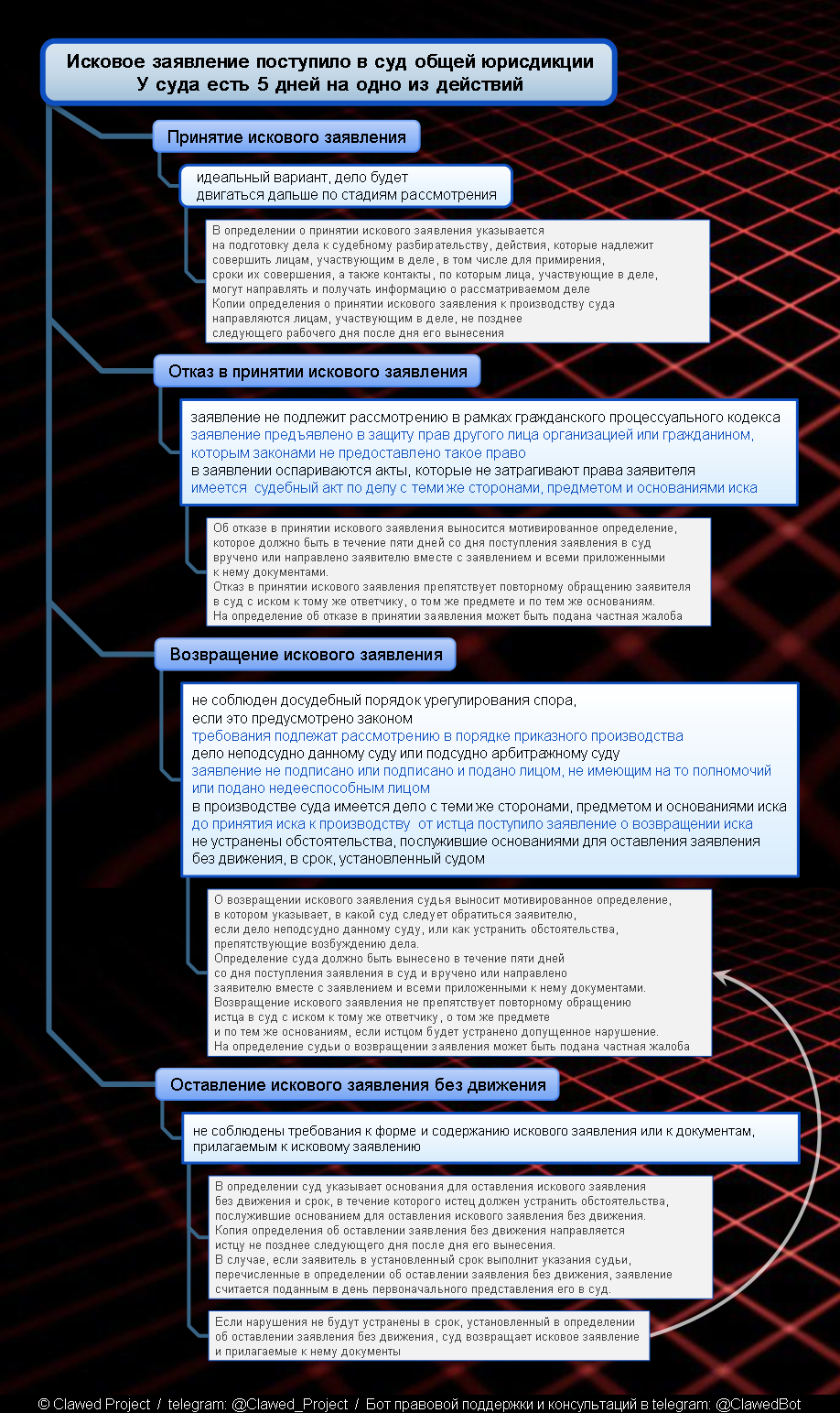 Ваше исковое заявление в суде. Что дальше? | Пикабу