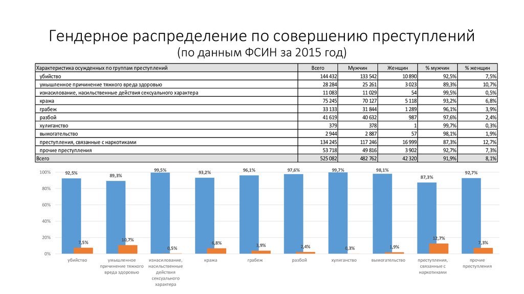 СК: За последние пять лет отмечается рост преступлений против детей - Российская газета
