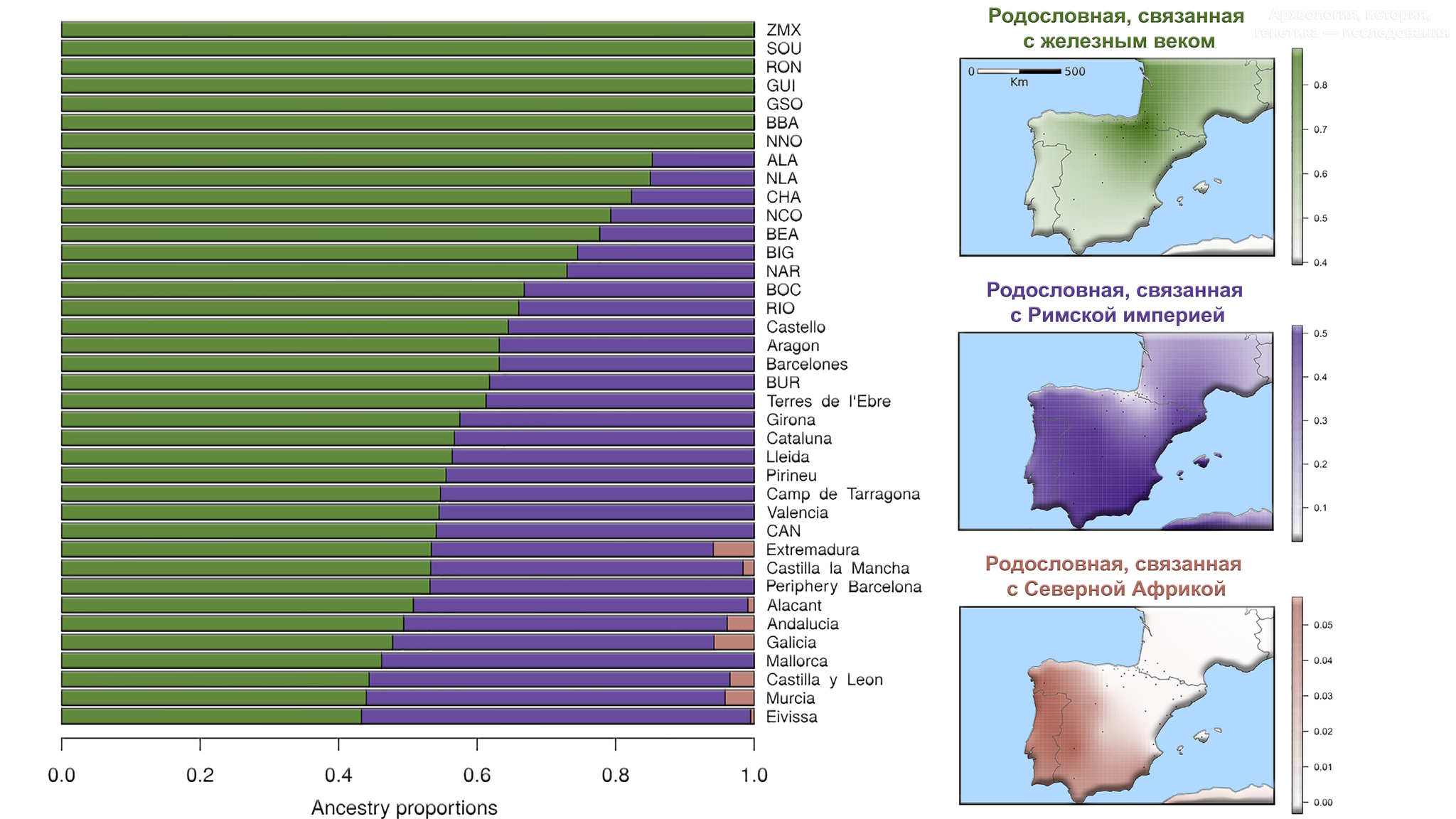 History of the Basques. Origin, originality and heterogeneity - My, Story, Basque Country, Basques, Population genetics, Genetics, Longpost, The science, Video, GIF