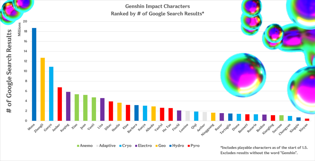 Морсиканский обзор: Genshin Impact - Моё, Genshin Impact, Мобильные игры, Игры на Android, Игры на IOS, Морс, RPG, Длиннопост