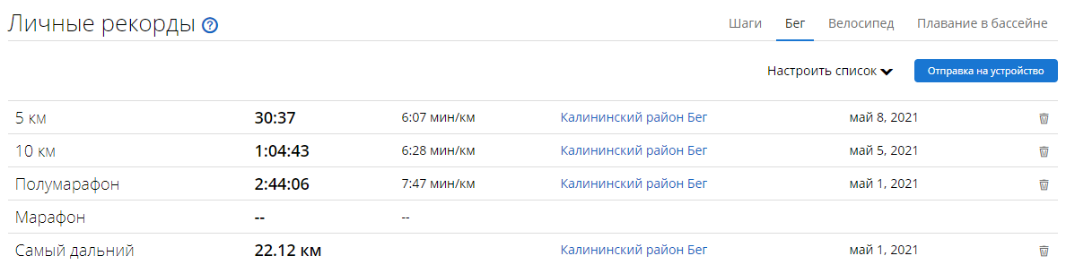 Подготовка к Забер.рф с нуля - Моё, Бег, Забег, Полумарафон, Похудение, Спорт, Длиннопост