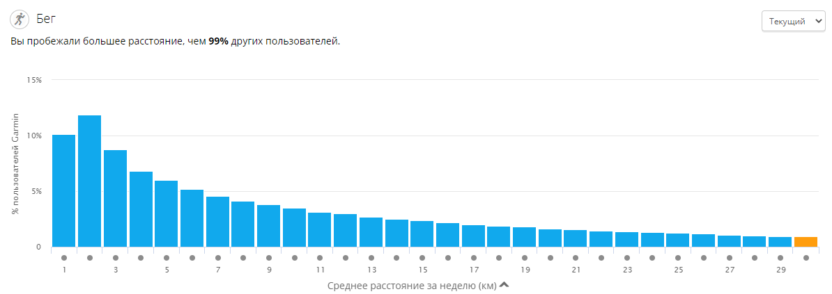 Подготовка к Забер.рф с нуля - Моё, Бег, Забег, Полумарафон, Похудение, Спорт, Длиннопост