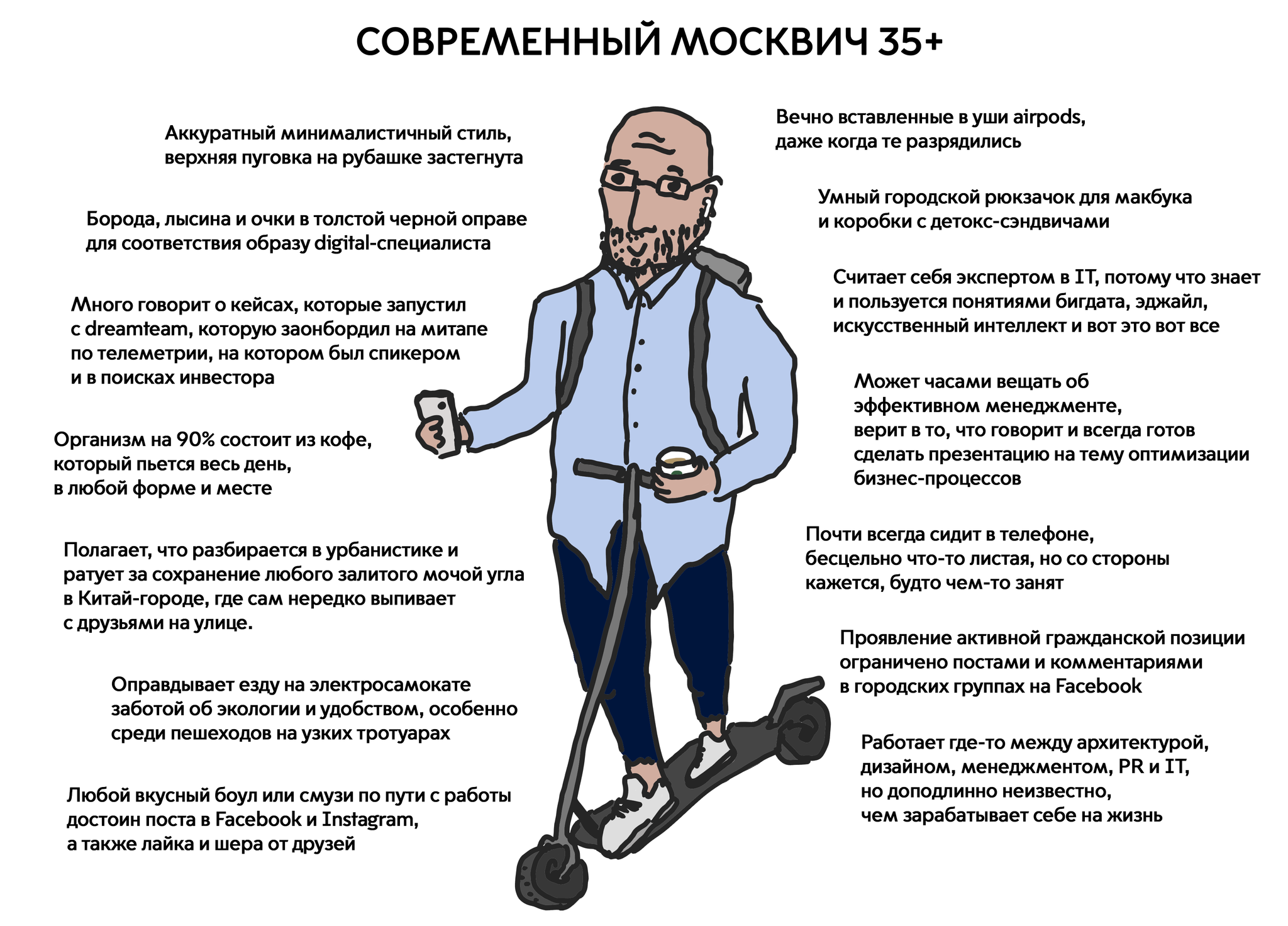 По результатам собственных наблюдений - Моё, Москва, Стереотипы, Современность, Электросамокат, Картинка с текстом, Рисунок