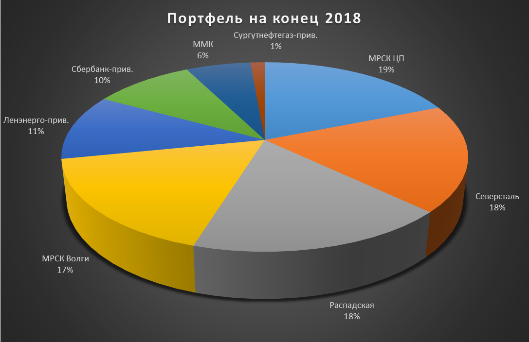 My 2019: I am packing bucks, speculating in Russian stocks, thinking about index investing - My, Stock exchange, Investments, Finance, Dollars, Longpost