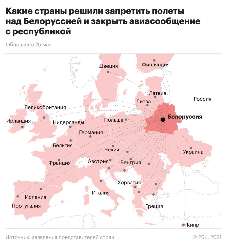 Пролетая над гнездом Лукашеску - Республика Беларусь, Политика