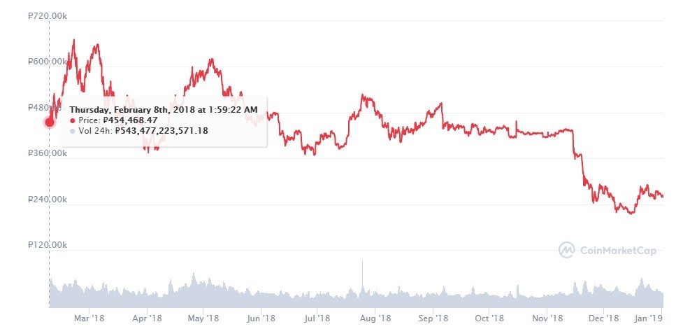 Case dude with dollars in our hearts - My, Bitcoins, Cryptocurrency, Failure, Longpost