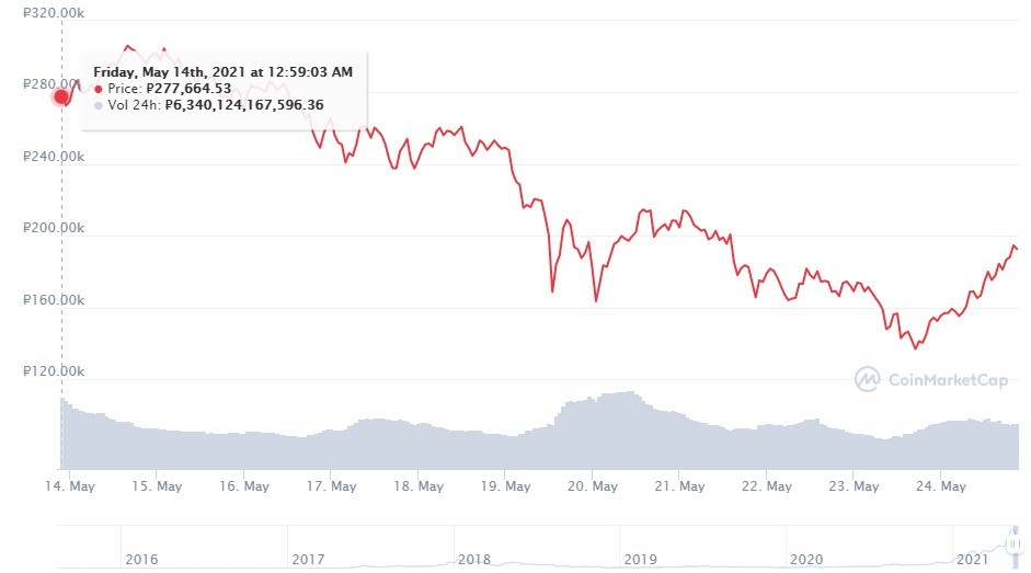 Case dude with dollars in our hearts - My, Bitcoins, Cryptocurrency, Failure, Longpost