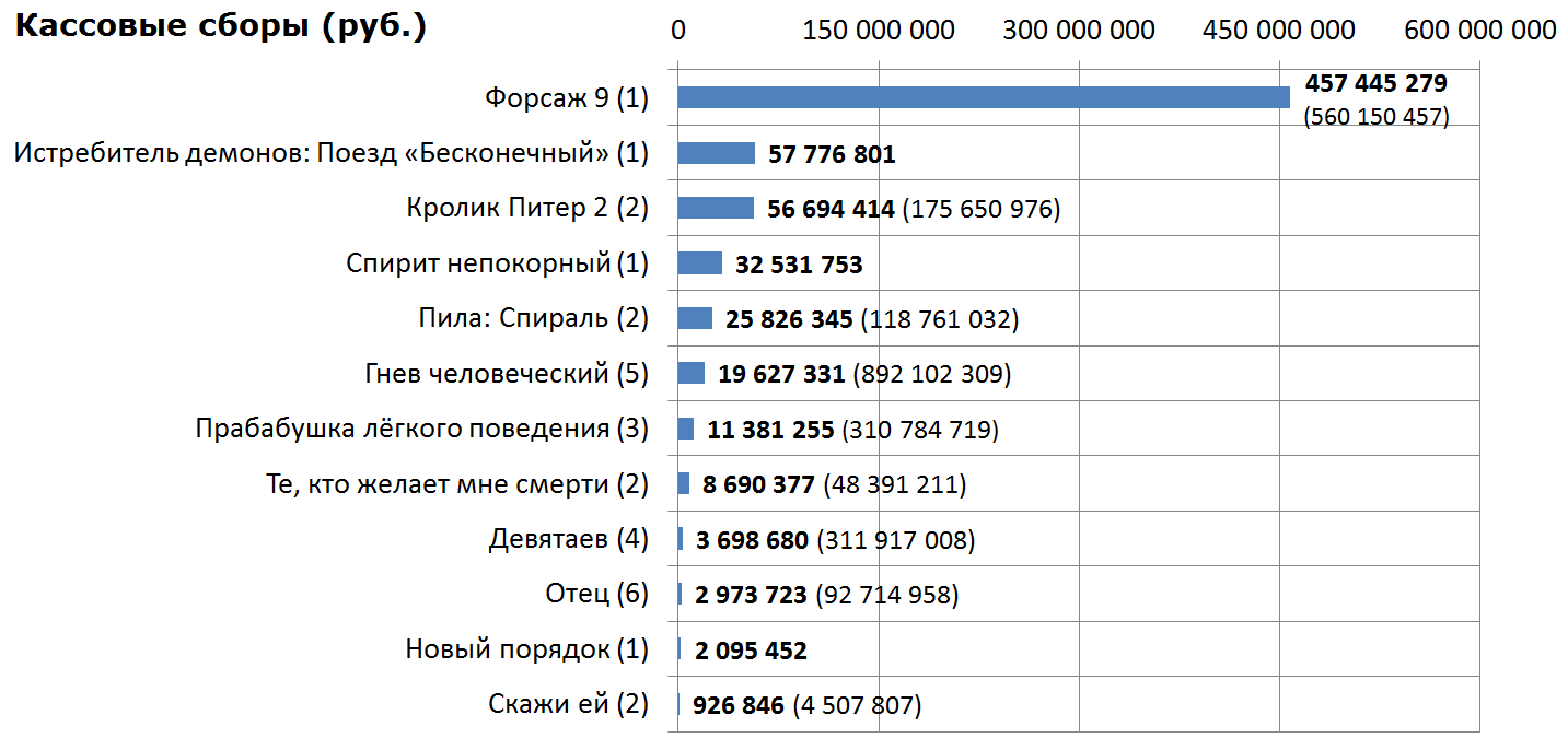 Новости кино (19 - 25 мая) - Моё, Фильмы, Сериалы, Актеры и актрисы, Видео, Длиннопост