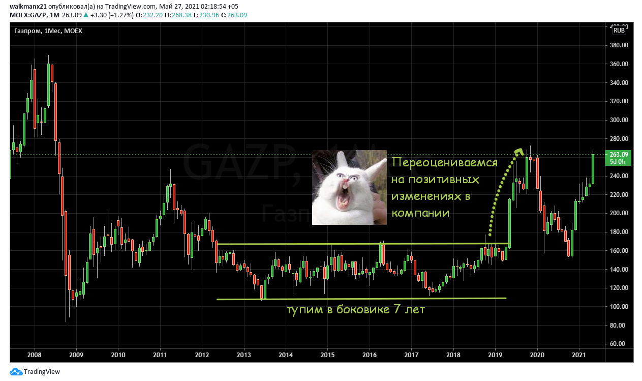 My 2019: I am packing bucks, speculating in Russian stocks, thinking about index investing - My, Stock exchange, Investments, Finance, Dollars, Longpost