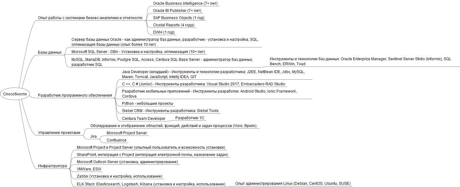 Reply to the post Mental maps - My, Mindmap, Life hack, Studies, Work, Convenience, Idea, , Reply to post, Longpost