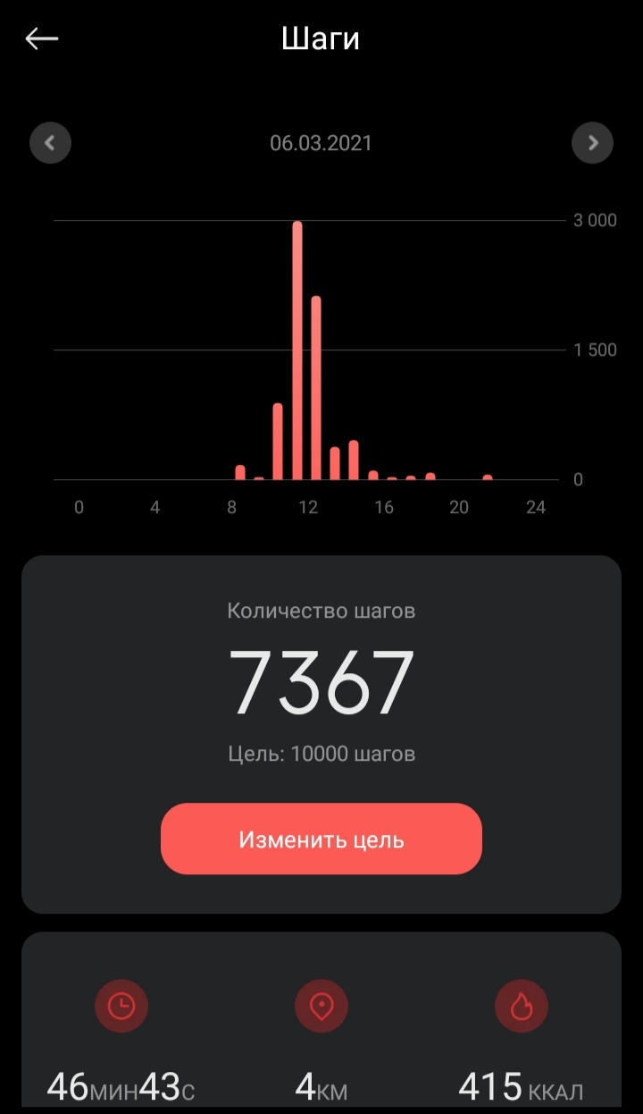 First results - My, Slimming, Excess weight, Pedometer, Result, Longpost