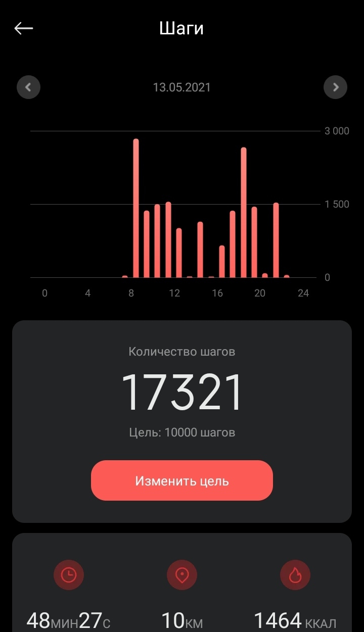 First results - My, Slimming, Excess weight, Pedometer, Result, Longpost