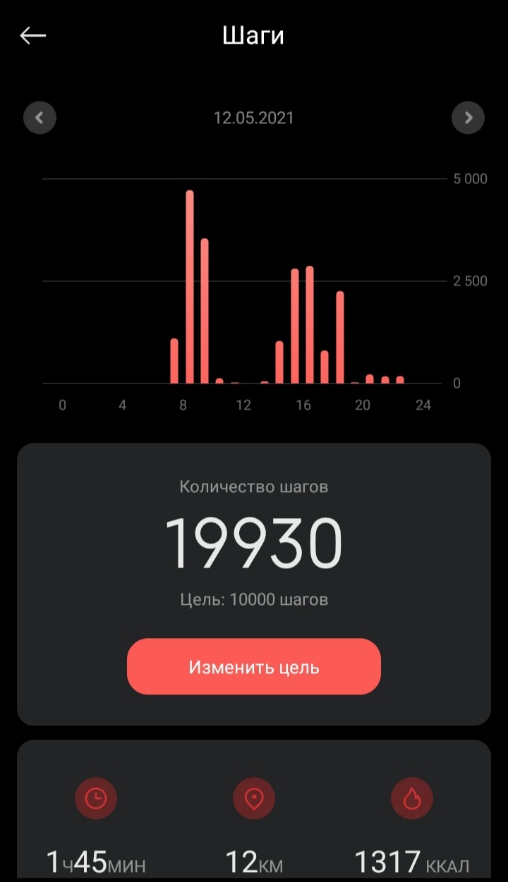 First results - My, Slimming, Excess weight, Pedometer, Result, Longpost