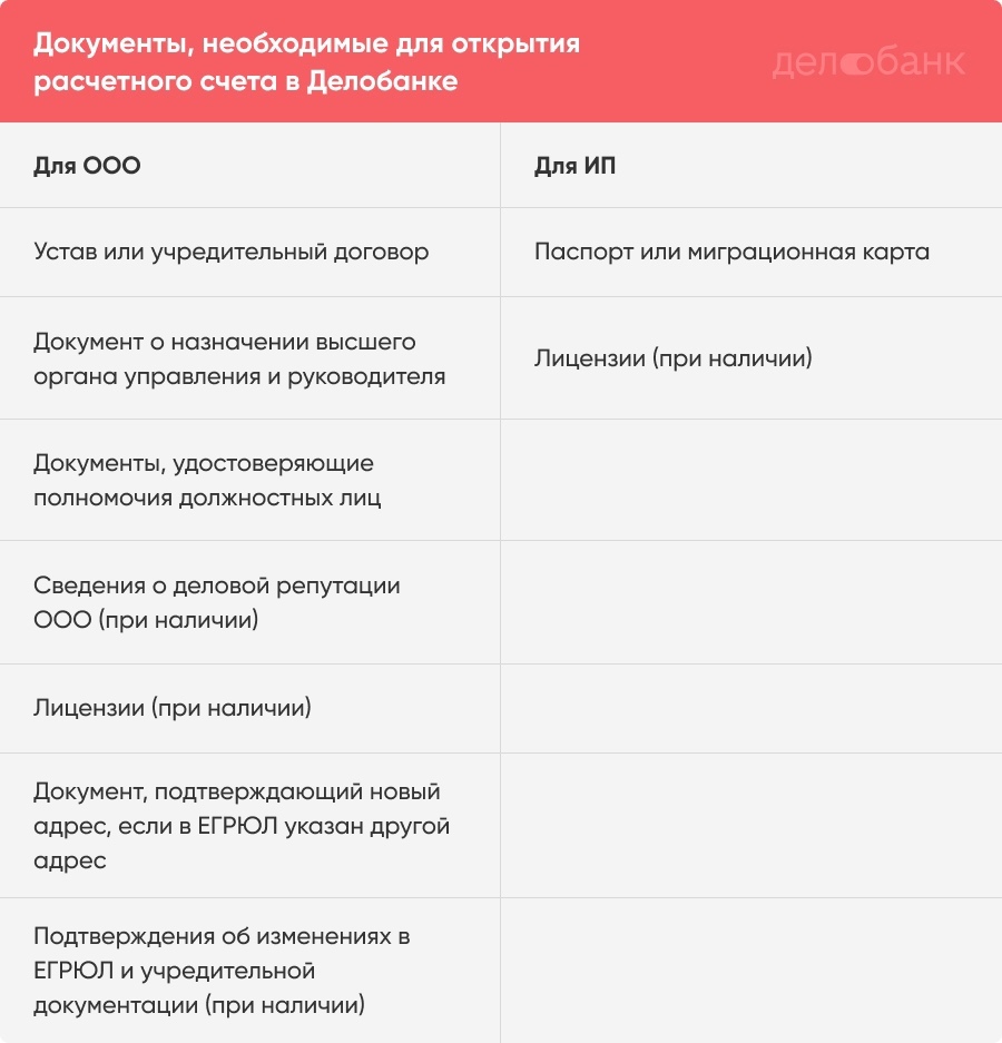 Расчетный счет: для чего он нужен ИП и организациям, как его выгодно  открыть и использовать | Пикабу