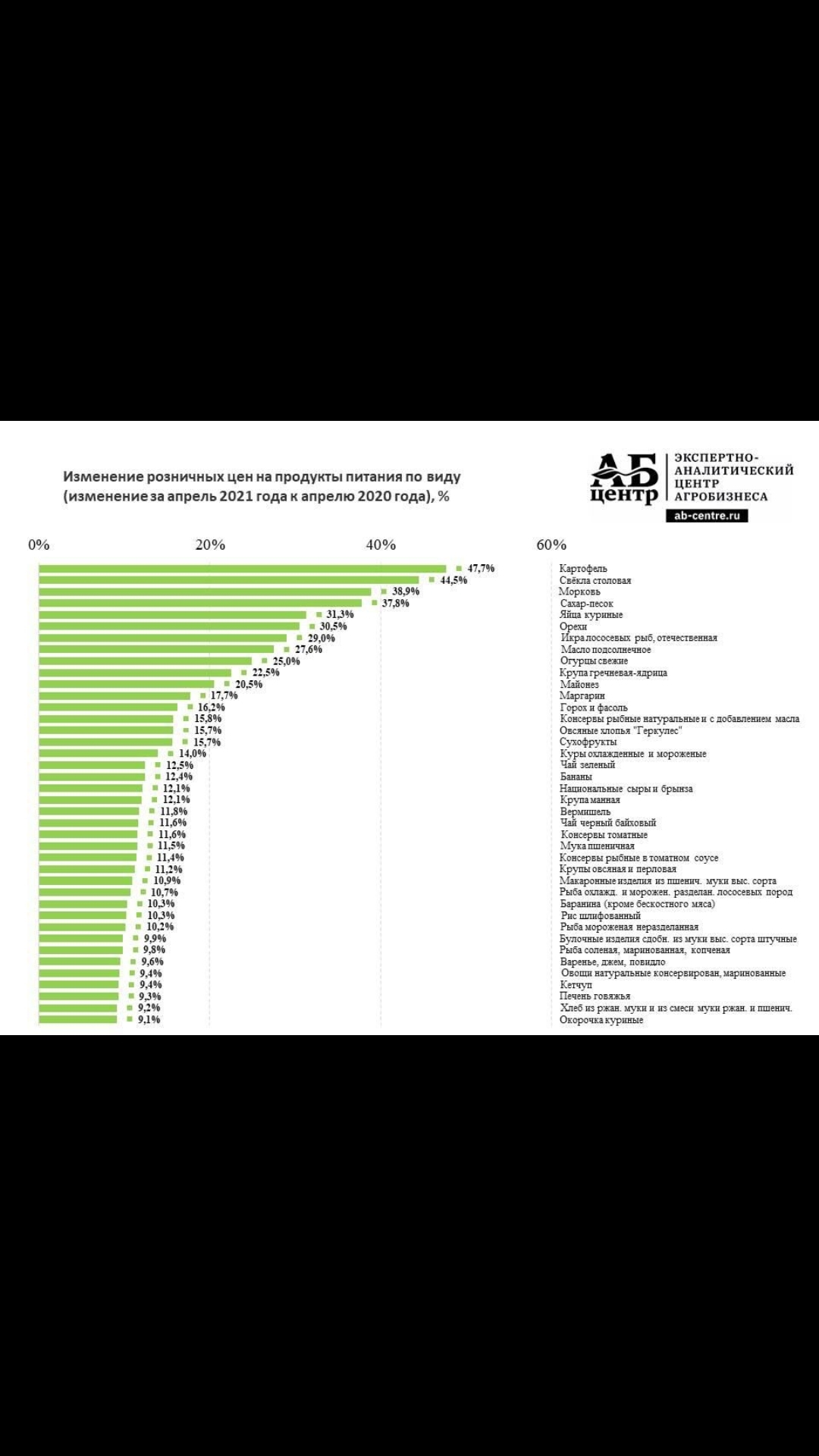 Повышение цен на продукты с апреля 2021г - Высокие цены, Продукты, Качество жизни населения, Длиннопост