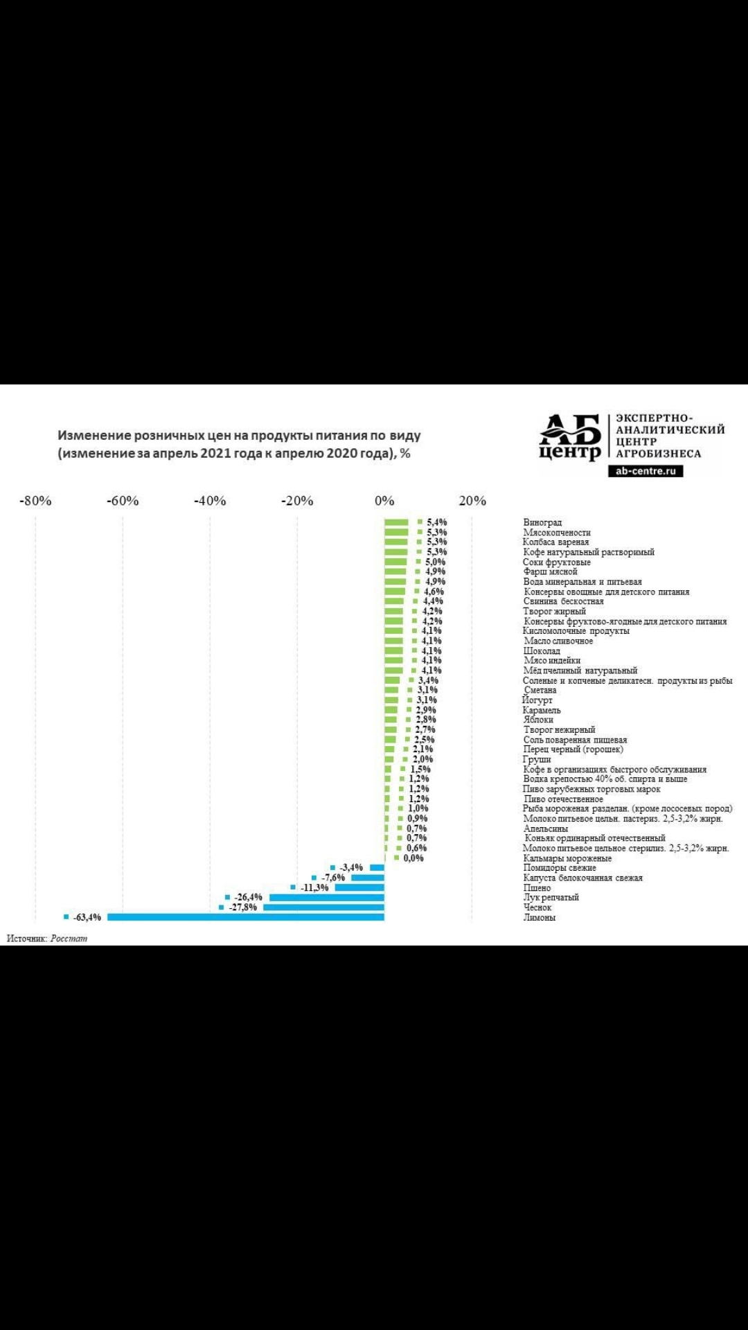 Повышение цен на продукты с апреля 2021г - Высокие цены, Продукты, Качество жизни населения, Длиннопост