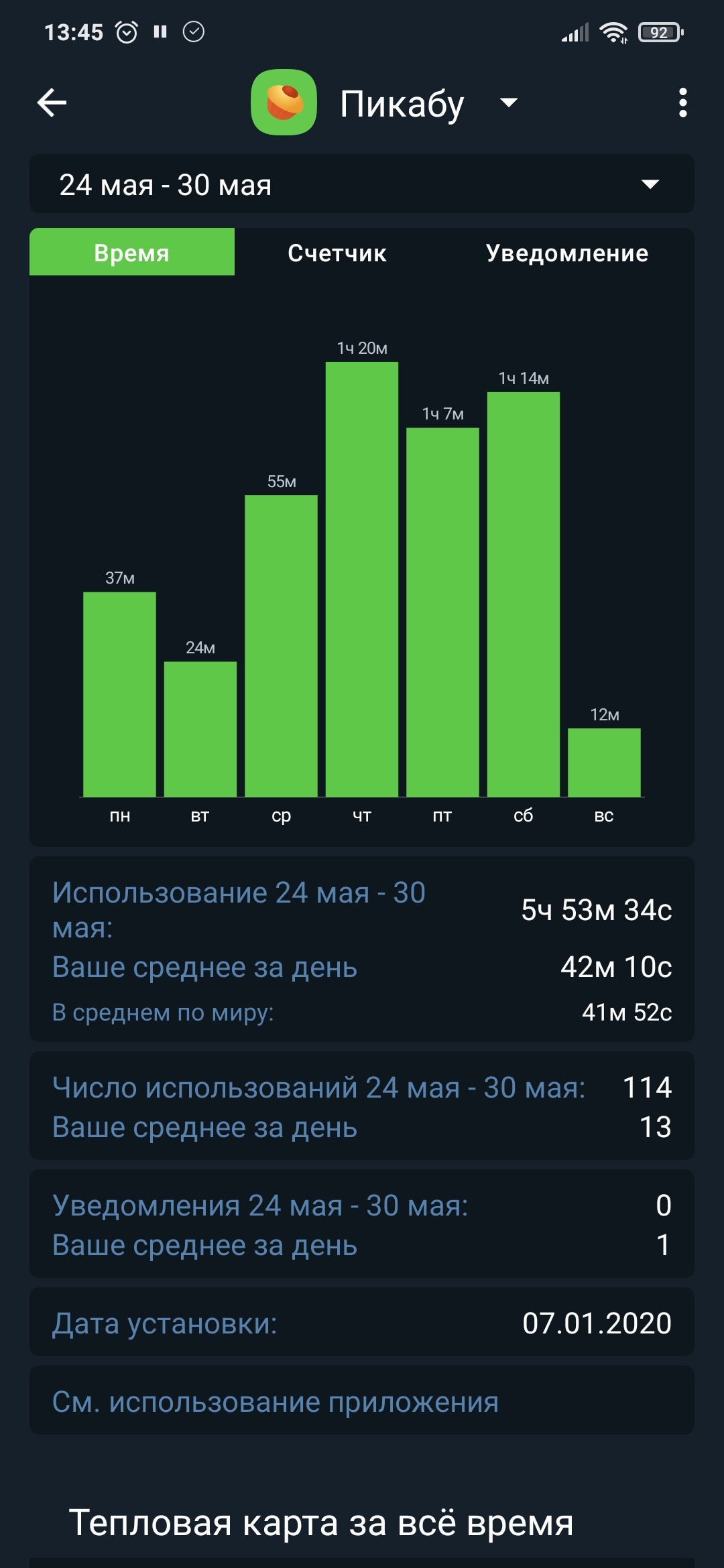 Статистика проведенного времени на Пикабу | Пикабу