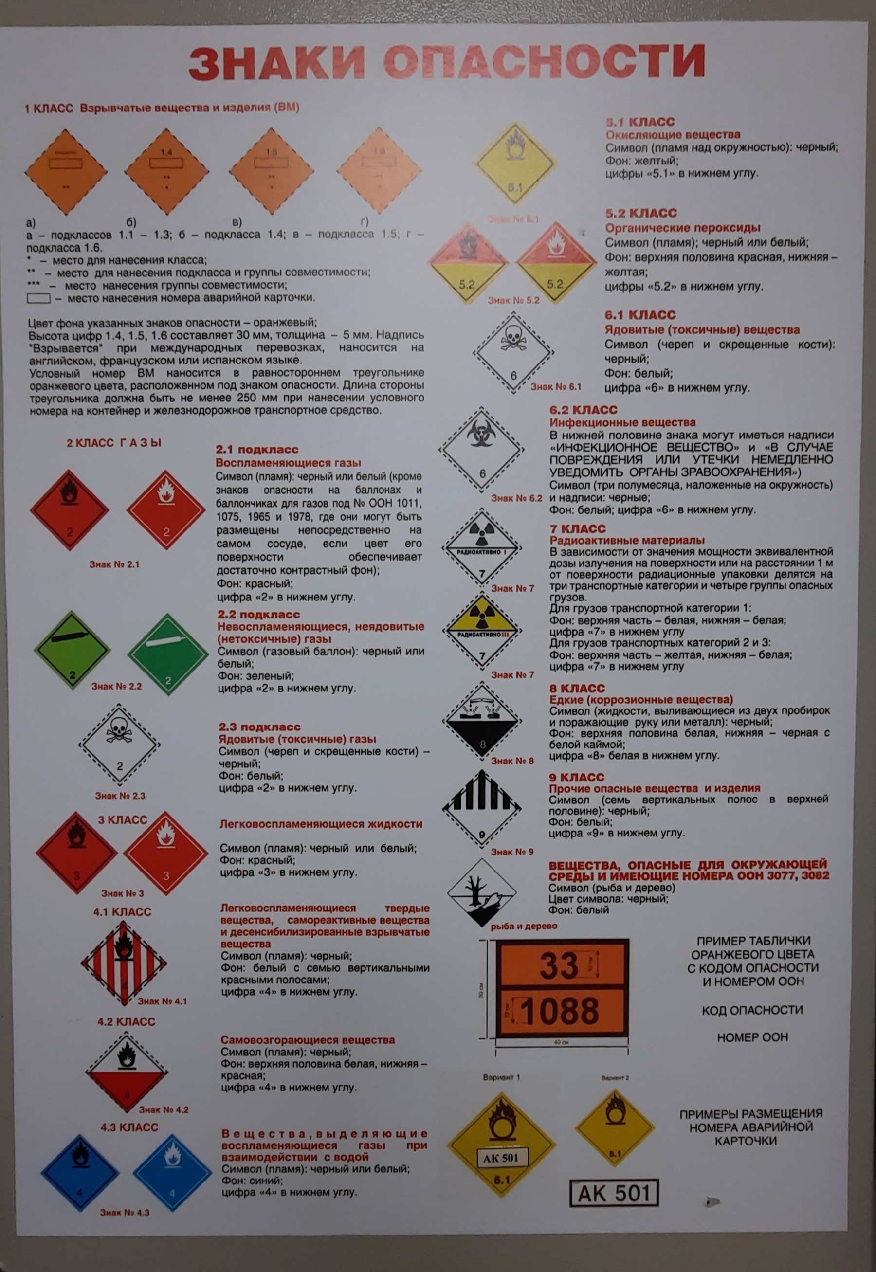 Знаки опасности на жд. Фото знаков опасности. Знаки опасности на контейнерах. Знаки опасности наносимые на вагоны. Декали знаков опасности.