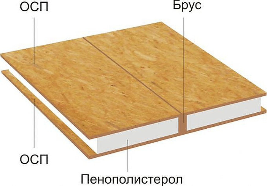 The post of the deepest oh .. surprise - Construction, Greed, Longpost