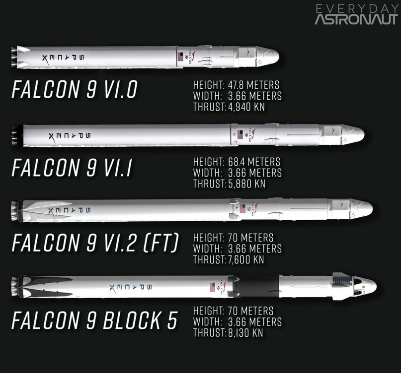 11 лет семейству Falcon 9 - SpaceX, Илон Маск, Spacex Dragon, Длиннопост