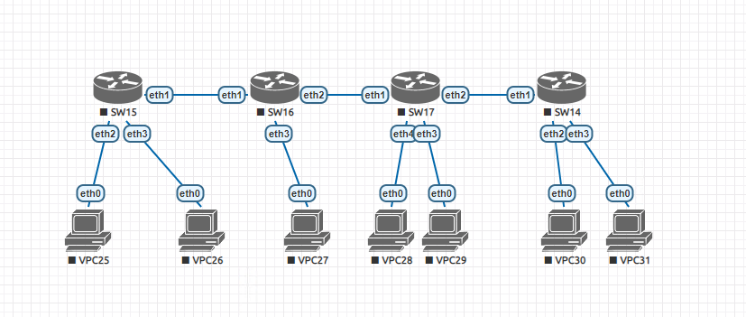 One hundred days of laboratory work vol.4 - My, C ++, IT, Network, Longpost