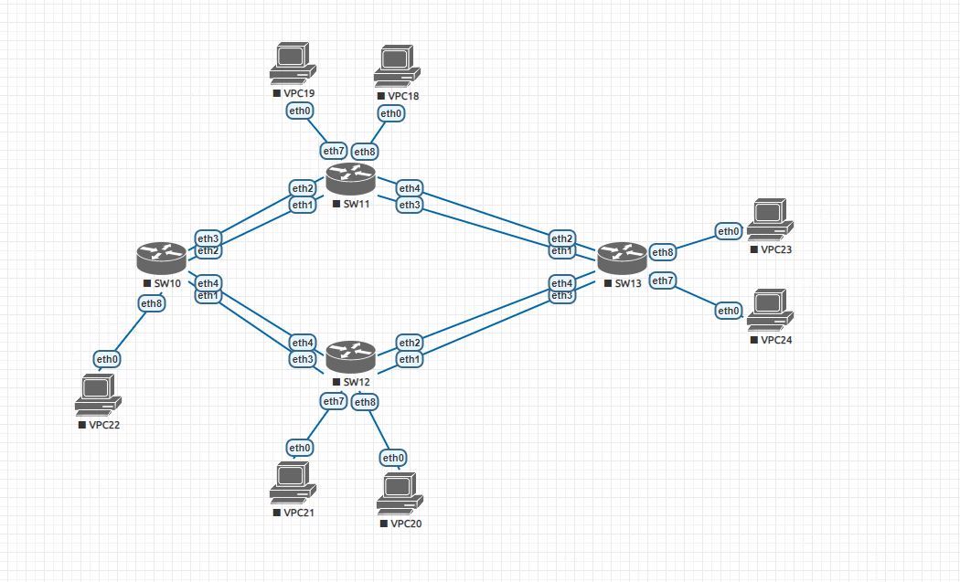 One hundred days of laboratory work vol.4 - My, C ++, IT, Network, Longpost