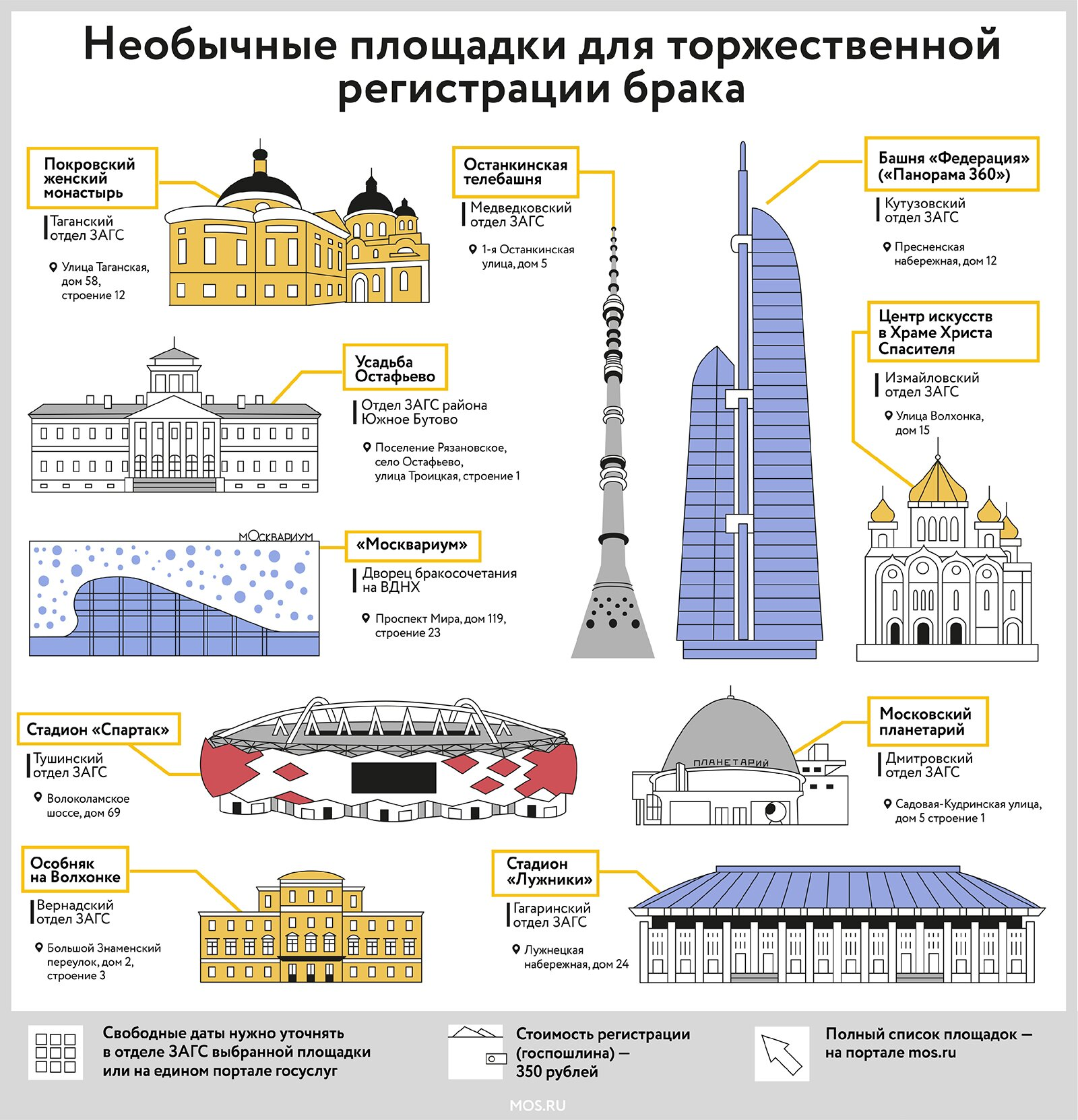 Исторический павильон «Космос» на ВДНХ стал новой площадкой для  бракосочетания | Пикабу