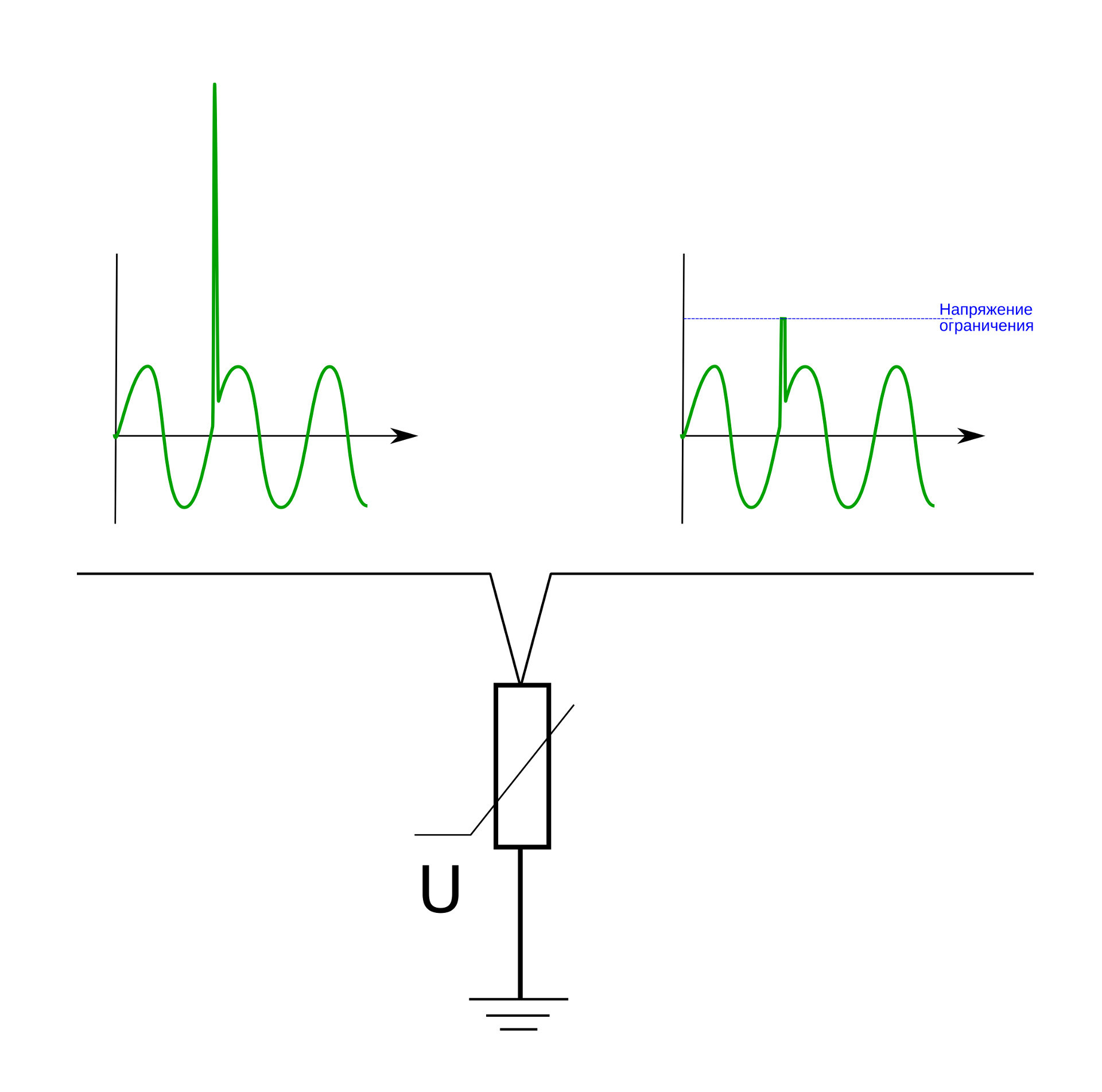 Защита от гнева богов. Устройства защиты от импульсных перенапряжений |  Пикабу