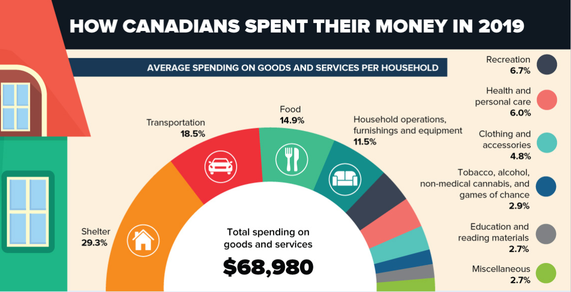 What can you buy for 1000 rubles Canadian Auchan (Costco) - My, Canada, Russia, Prices, Food, Products, Ruble, Abroad, Purchase, , , Auchan, Salary, Longpost