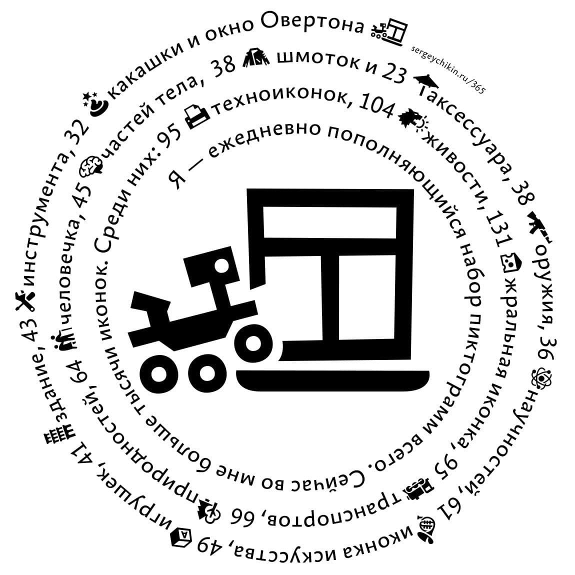 Почти ежедневная иконка — Окно Овертона | Пикабу