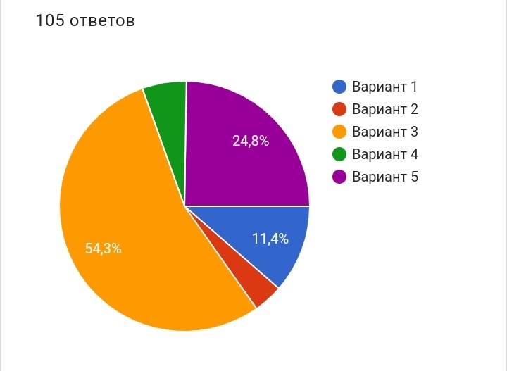 Talent show. - Random-LZ, Result, Competition, Longpost