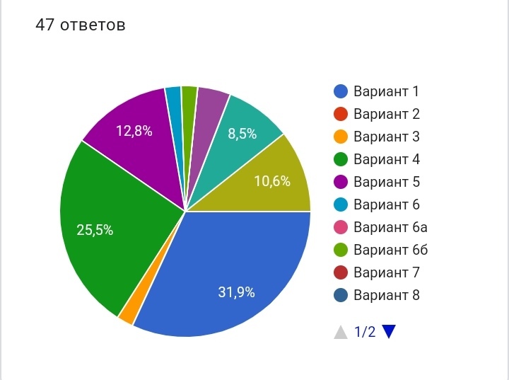 Talent show. - Random-LZ, Result, Competition, Longpost