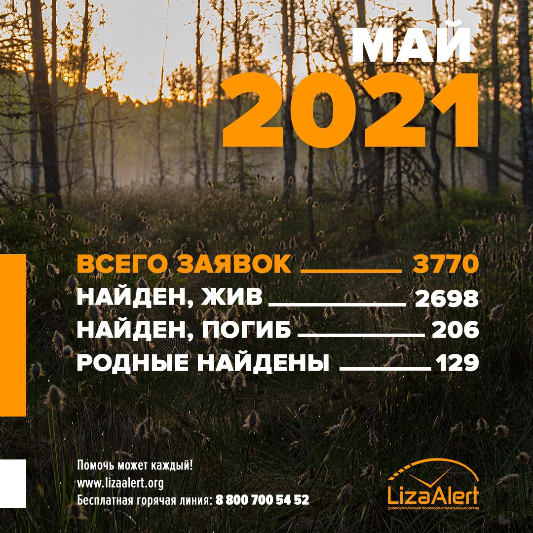 Статистика отряда «ЛизаАлерт» за май 2021 года - Моё, Лиза Алерт, Поиск людей, Добровольцы, Статистика, Длиннопост