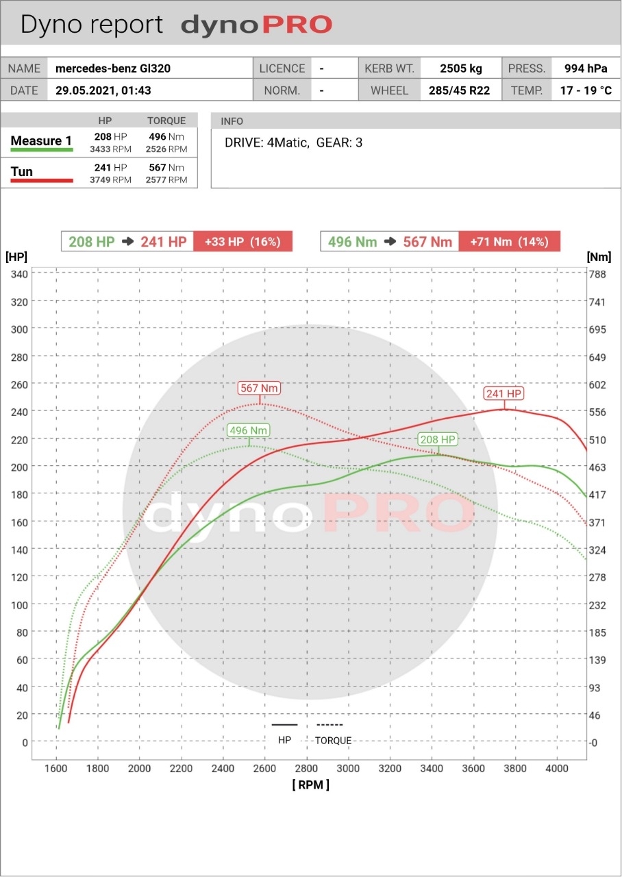 Tuning and power measurements MB GL350D - My, Chiptune, Diesel, Mercedes, Benz, Mercedes-Benz GL, Customization, Longpost