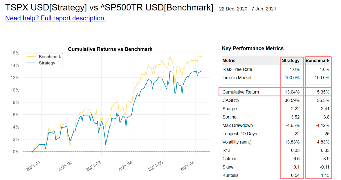 Сравнение российских ETF на американский индекс S&P500 - Моё, Инвестиции, Финансовая грамотность, Финансы, Деньги, Биржа, Фондовый рынок, Длиннопост, Etf, Пассивный доход