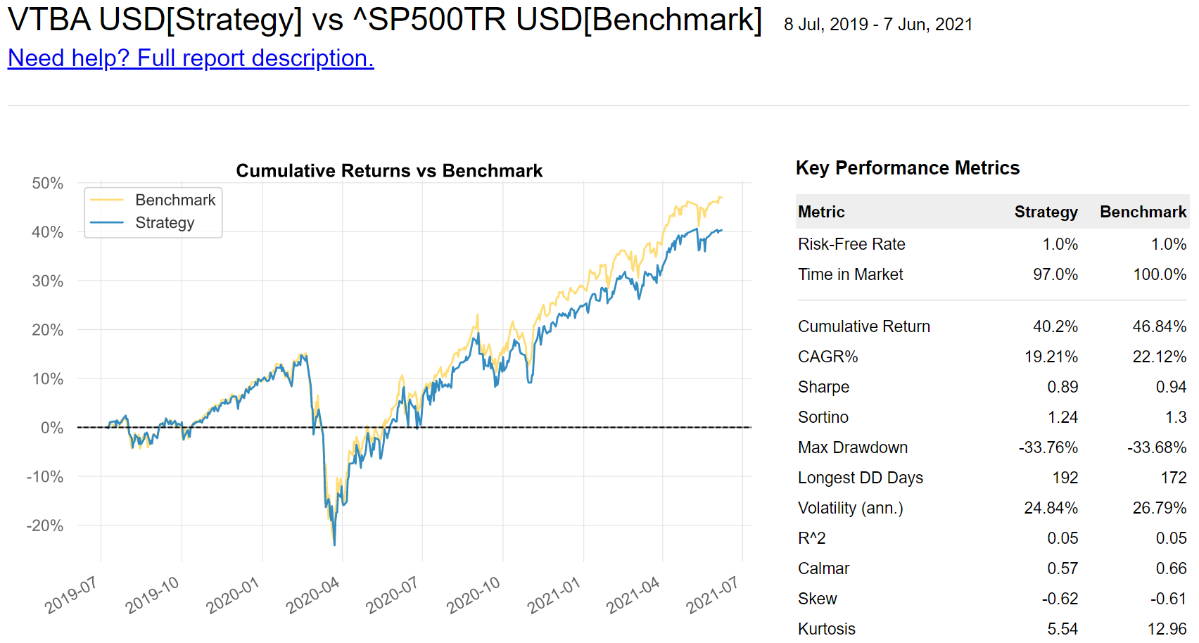 Сравнение российских ETF на американский индекс S&P500 - Моё, Инвестиции, Финансовая грамотность, Финансы, Деньги, Биржа, Фондовый рынок, Длиннопост, Etf, Пассивный доход