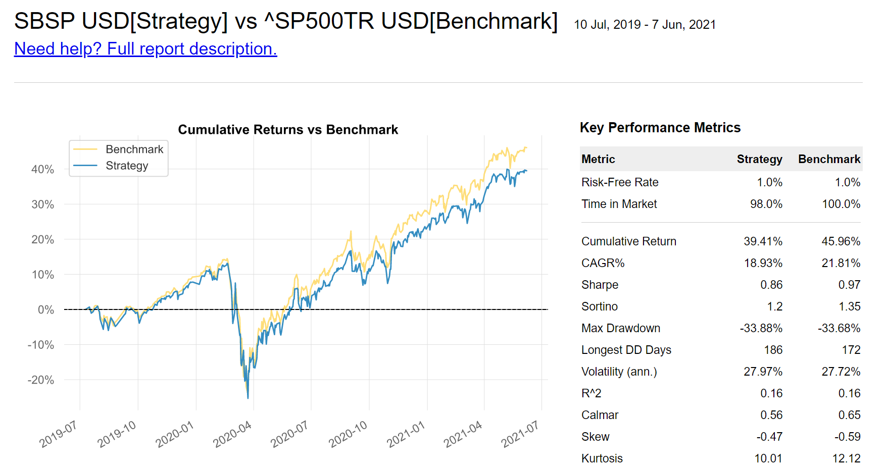 Etf индекс s p 500. Сравнение ETF В золото. Американский индекс.