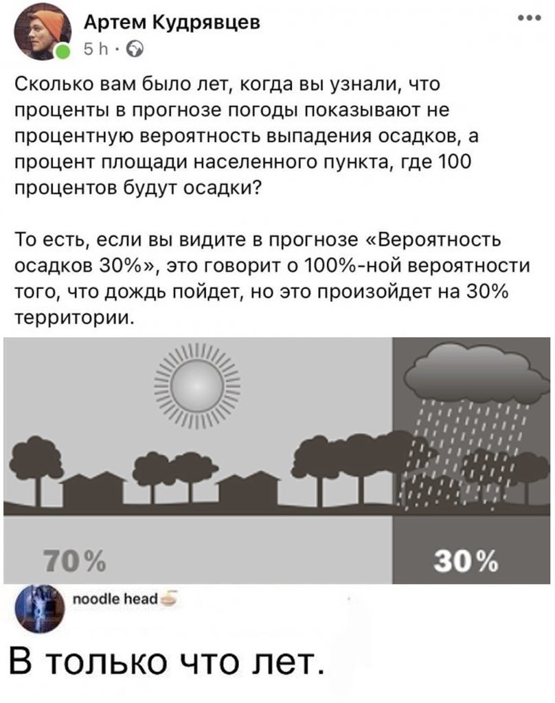 Forecast - Weather forecast, Facebook