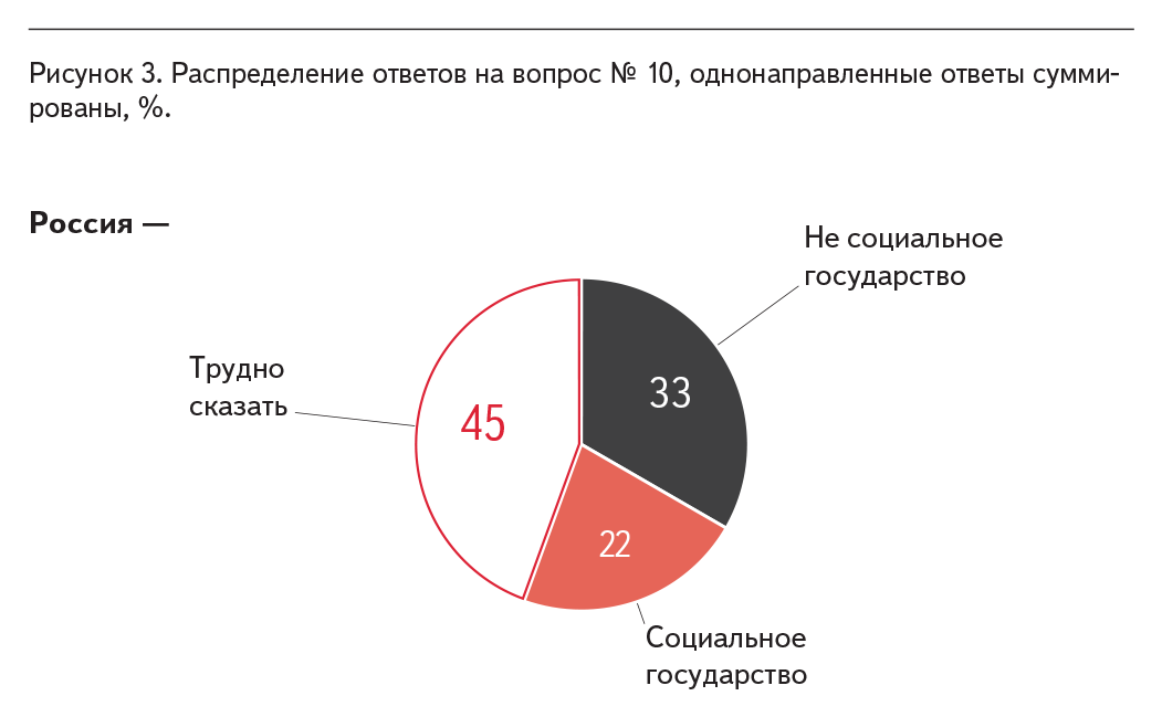 Poll AKSIO-10. - Axio, Survey, Opinion poll, The essence of time, Sergey kurginyan, Education, Longpost