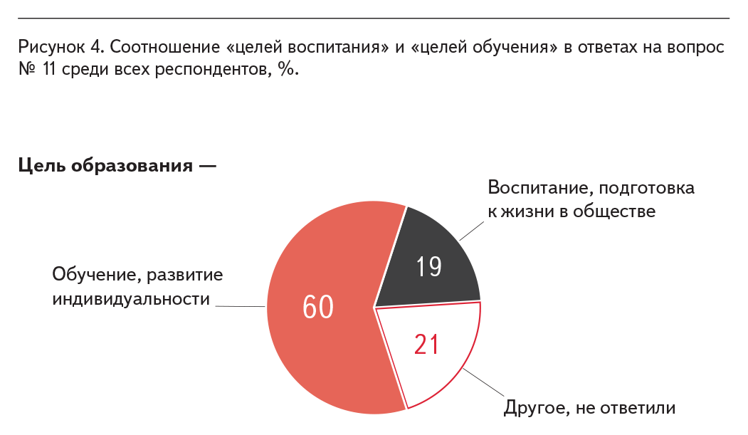 Poll AKSIO-10. - Axio, Survey, Opinion poll, The essence of time, Sergey kurginyan, Education, Longpost